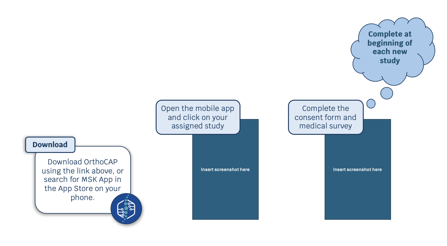 First-time use visualization