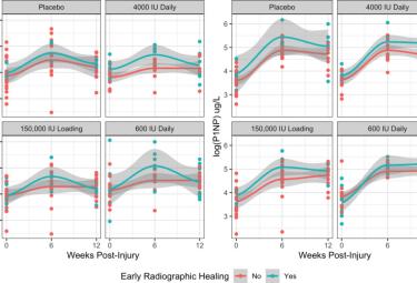 Bone turnover markers as surrogates of fracture healing after intramedullary fixation of tibia and femur