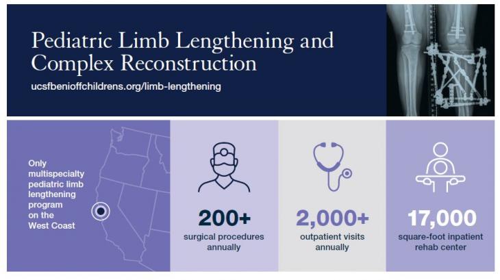 Learn About The UCSF Pediatric Limb Lengthening And Complex ...